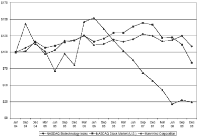 (PERFORMANCE GRAPH)