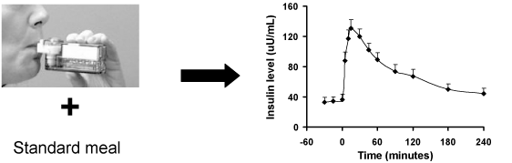 GRAPH