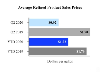 avgrefinedproductsalesprice.jpg