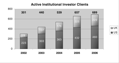 (GRAPH)