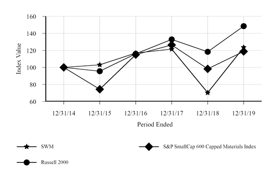 chart-07b4aadc0e2a5ff6ba5.jpg