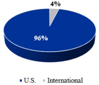 Graphic