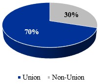 Graphic