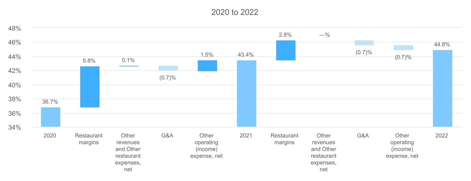 mcd-20221231_g10.jpg