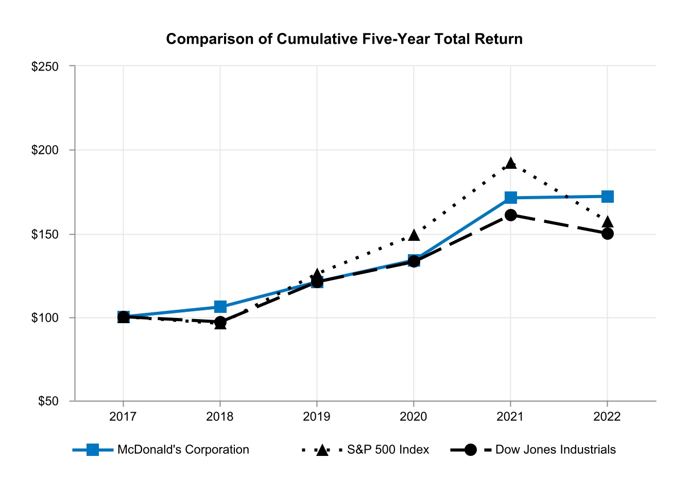 mcd-20221231_g15.jpg