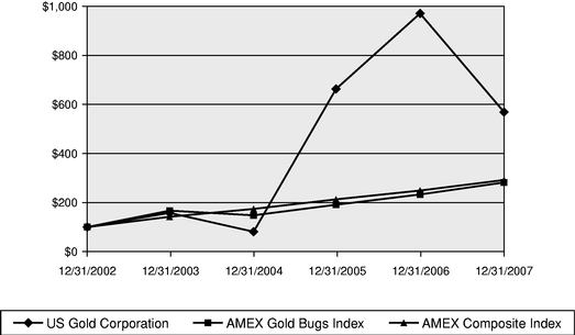 PERFORMANCE GRAPH