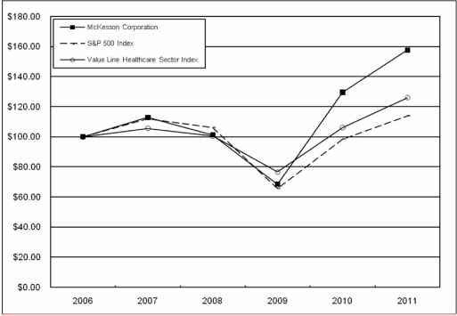 (GRAPH)