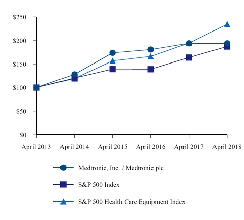 chart-cdaeb1ce70225d17a0f.jpg
