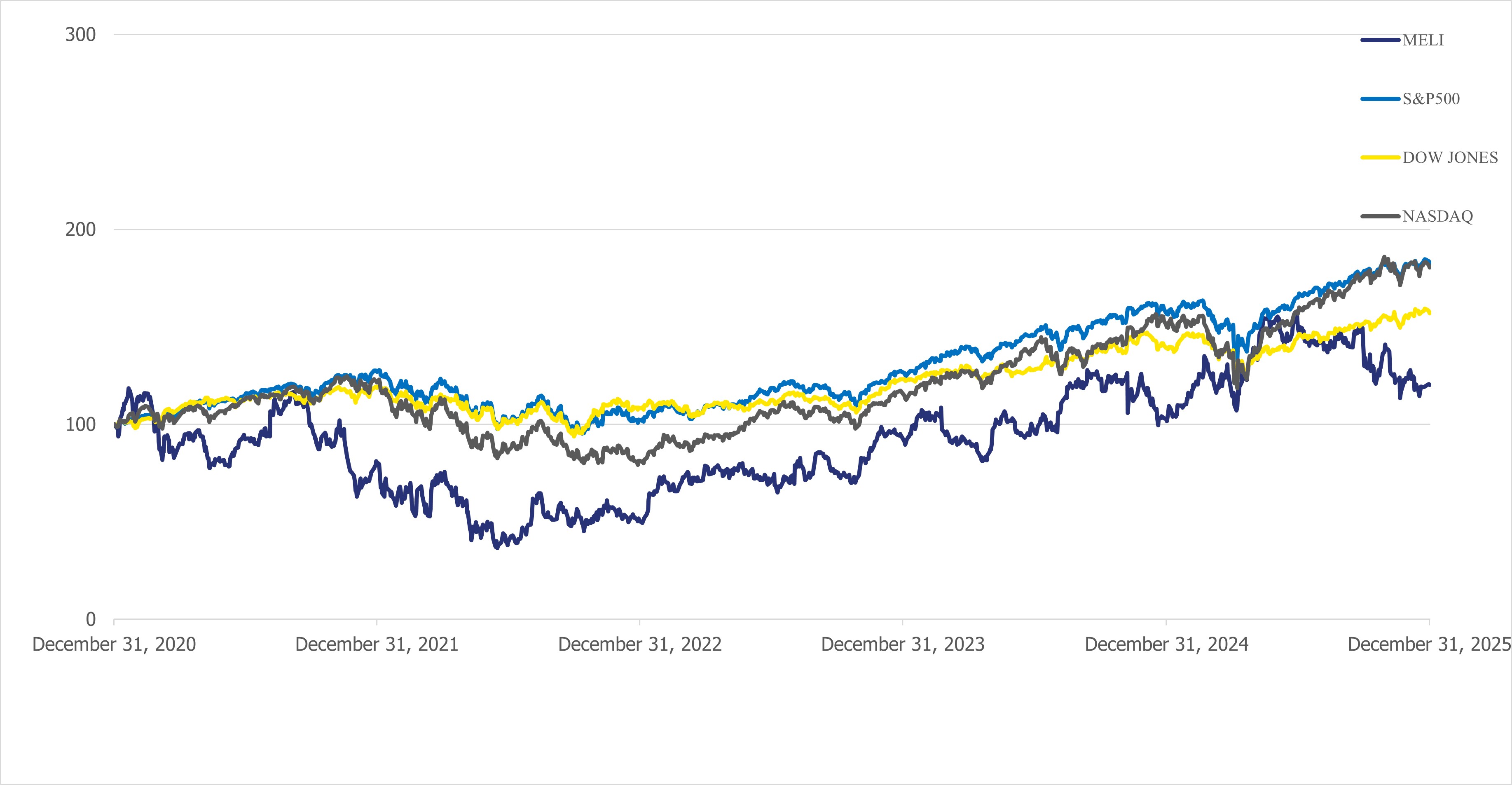 Shares Performance Graph 2025 v2.jpg