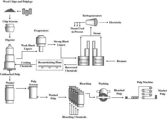 (MANUFACTURING FLOW CHART)