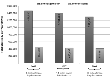 (BAR CHART)