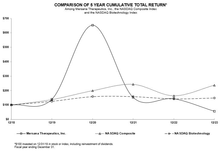 5 Year Return.jpg