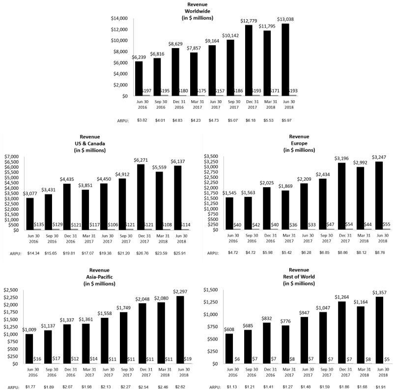 revenueq218graphv4a01.jpg
