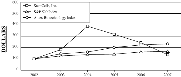 LINE GRAPH