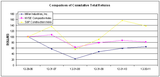 (LINE GRAPH)