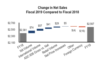 chart-b2188e2173695a99bda.jpg