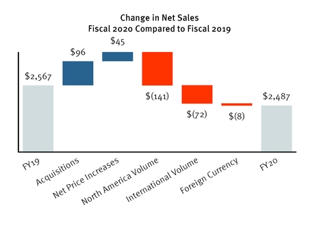 chart-94d5379a74545f17ae8.jpg