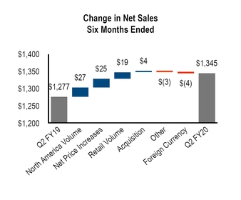 chart-5db2f2c997b7e75b6d7.jpg