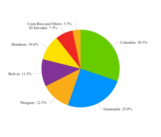 chart-54449e84348a12d743a.jpg