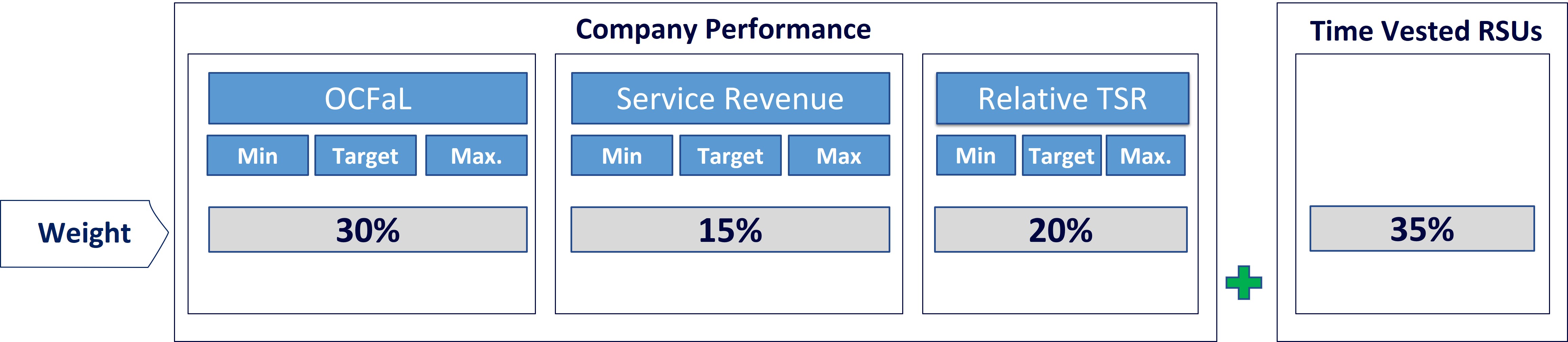 tigo-20211231_g3.jpg