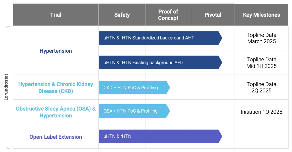 2025.01.08 Pipeline and Indications.jpg