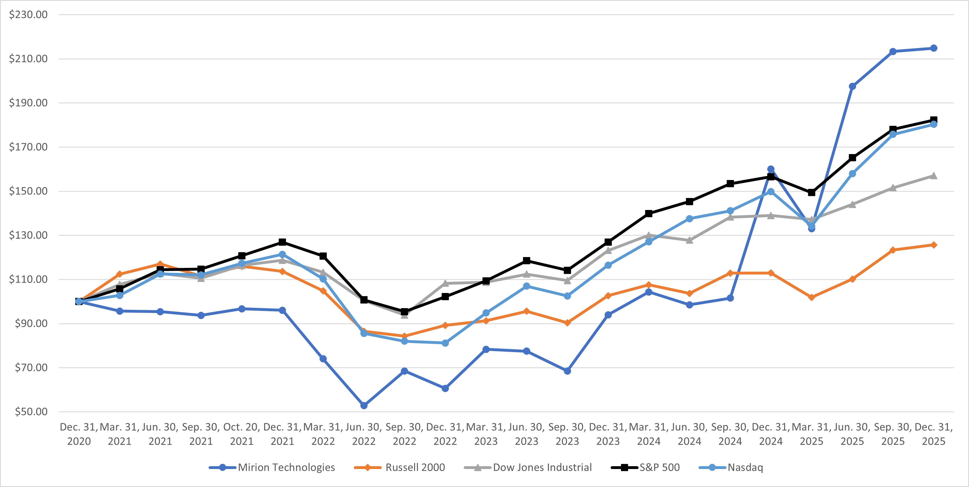 Stock Performance Graph.jpg