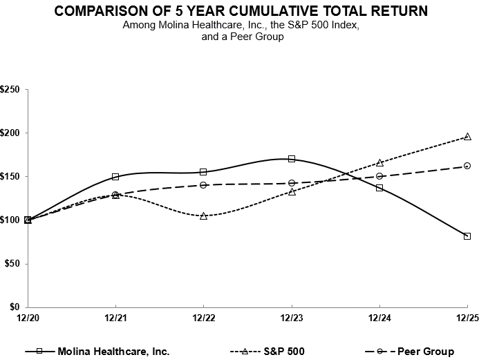 2025 Graph.gif