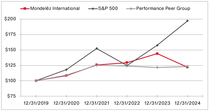 Chart.jpg