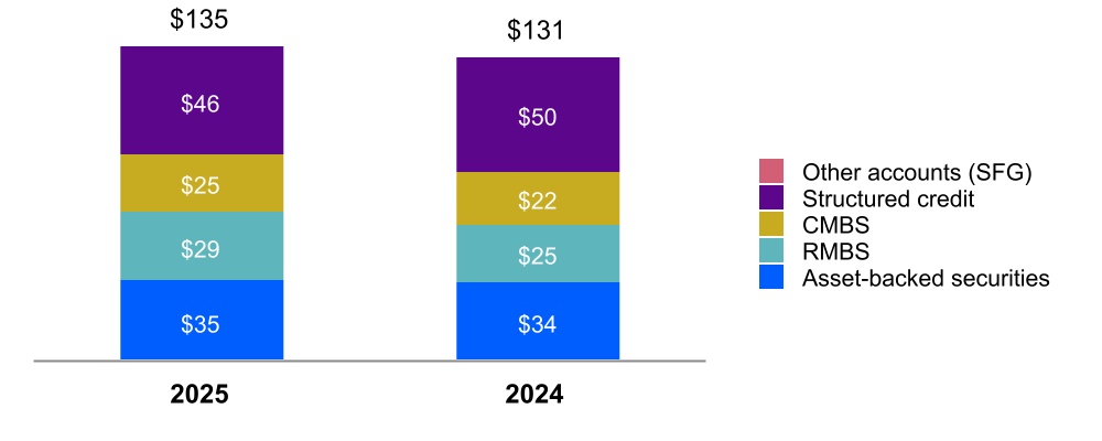2031