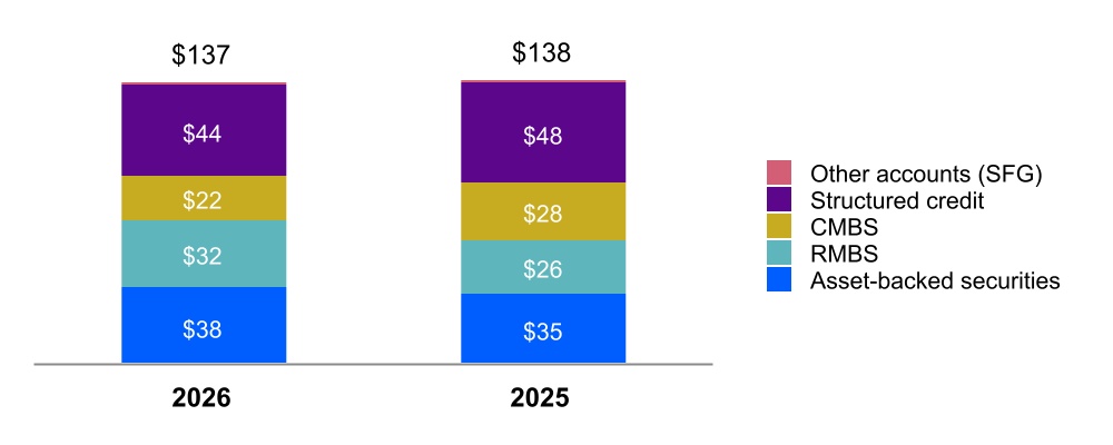 2284