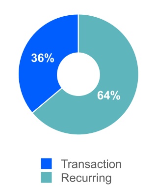 1287