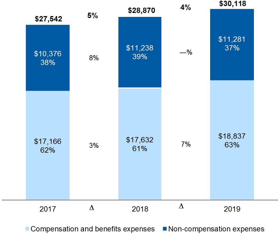 noninterestexpenses19q4.jpg