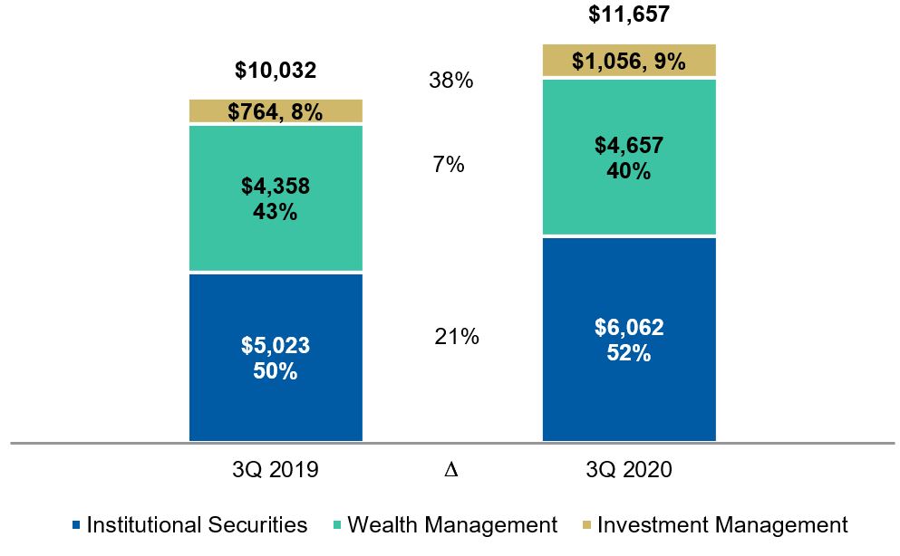 segmentrevenueqtda01.jpg