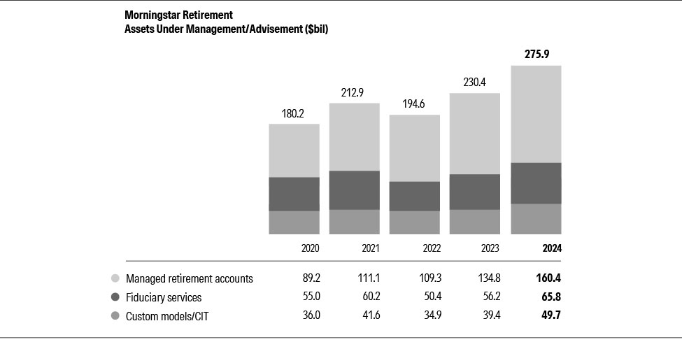03_10K24_Retirement_bw_03.jpg