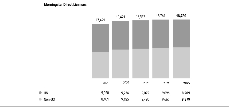 02_10K25_direct_licenses_bw_01.jpg