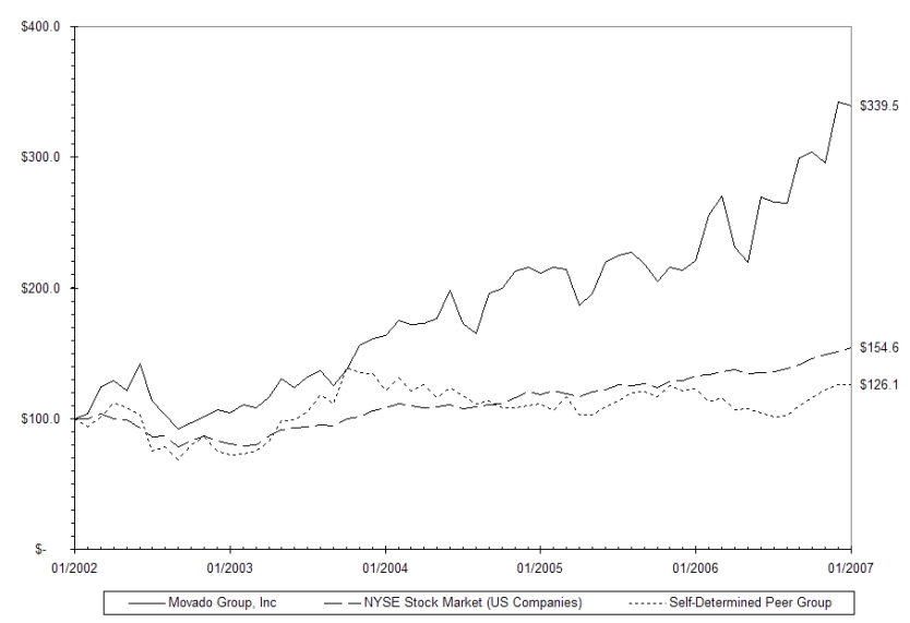 performancegraph13107
