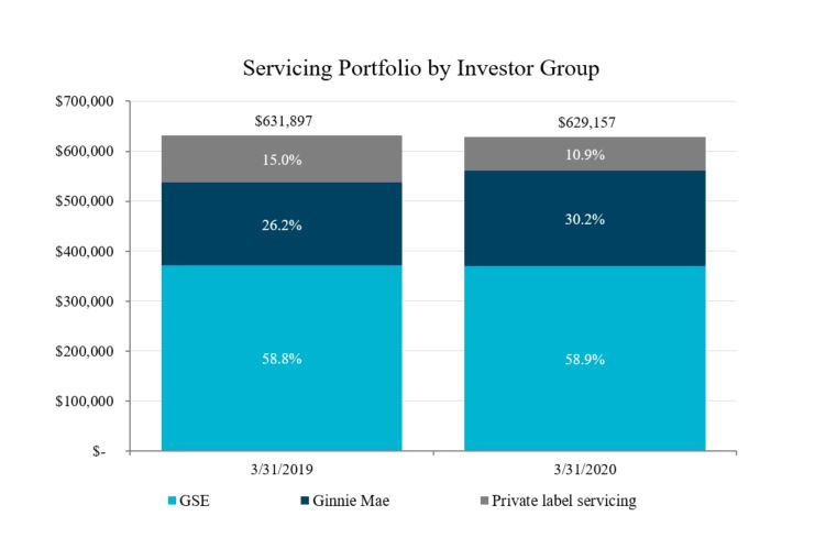 servicingbyinvestorv3a01.jpg
