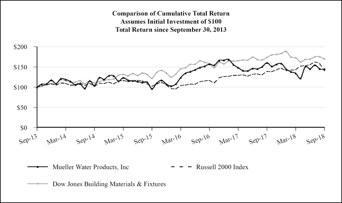 chart-8224f728658802c63ff.jpg