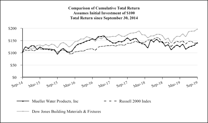 chart-9000f62eb942589d810.jpg