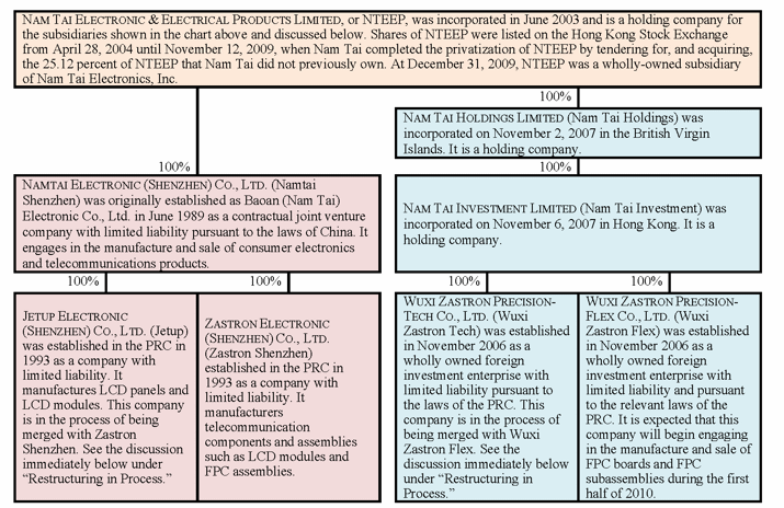 (CHART)