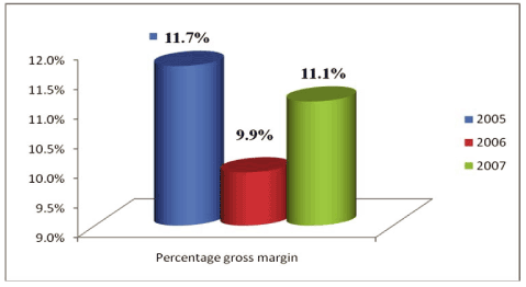 (BAR GRAPH)