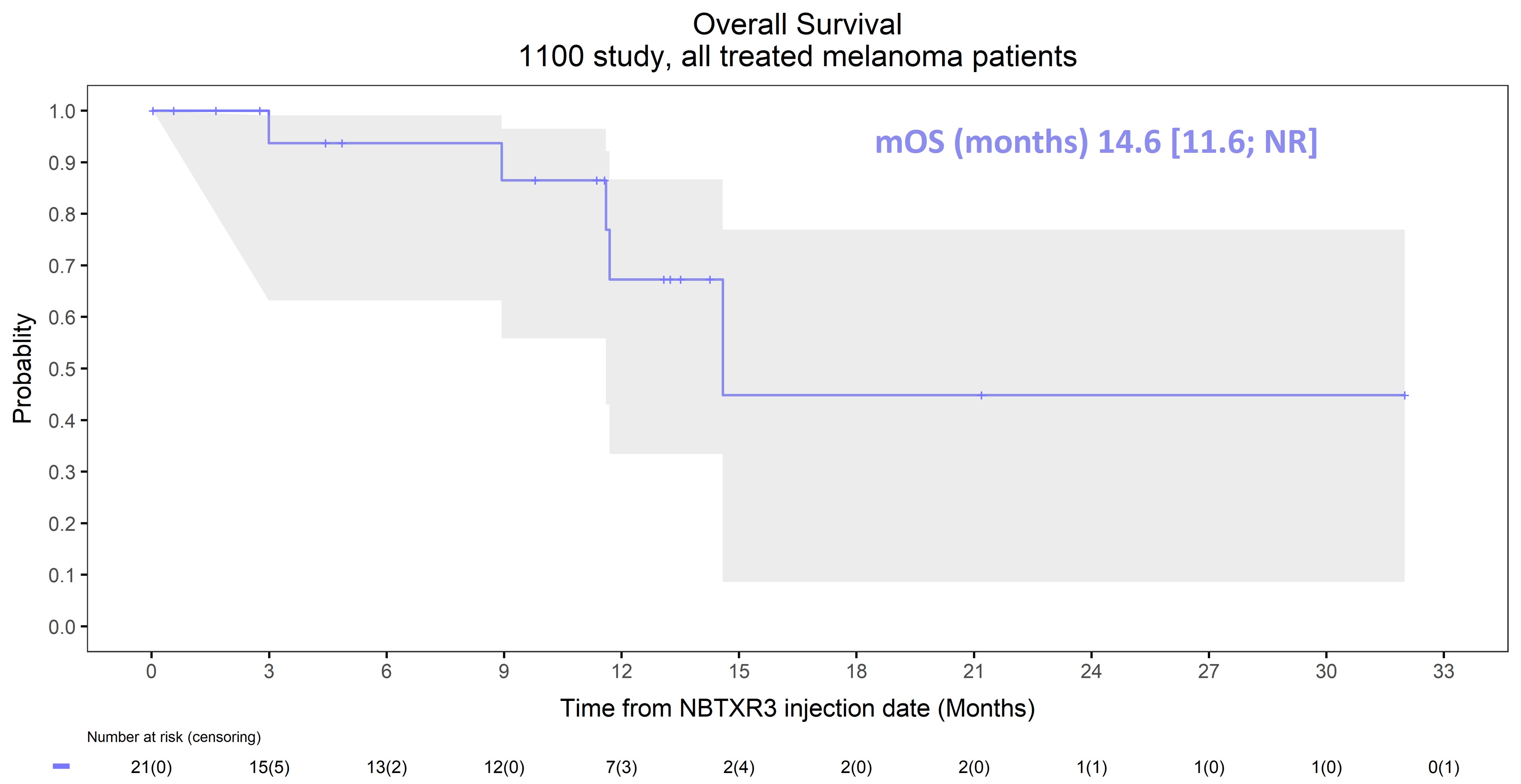 Study1100_Melanoma-OS.jpg