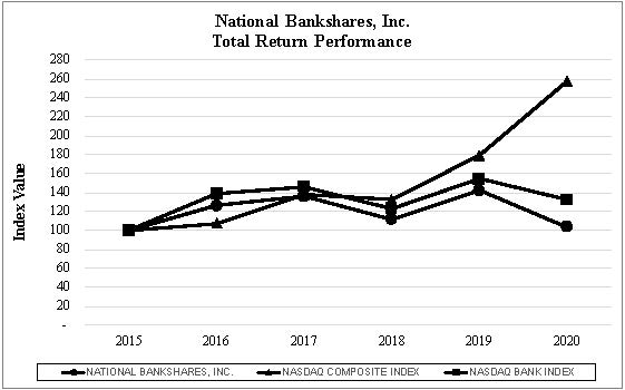 nksh-totalreturnchart202102.jpg