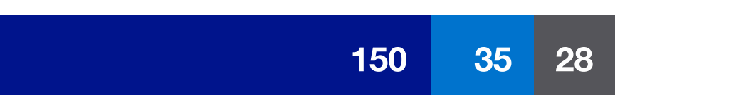 53