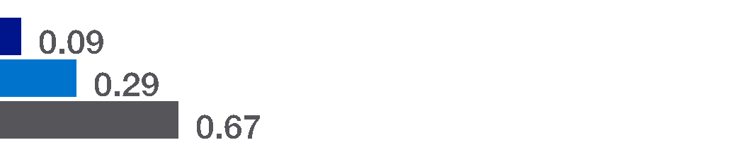 233