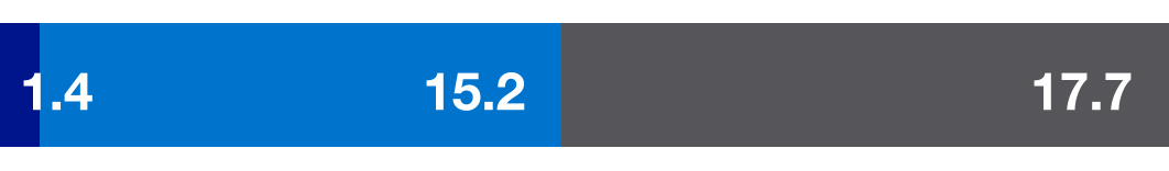 269