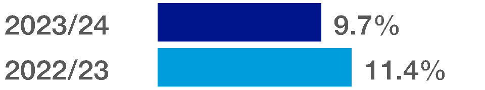 73
