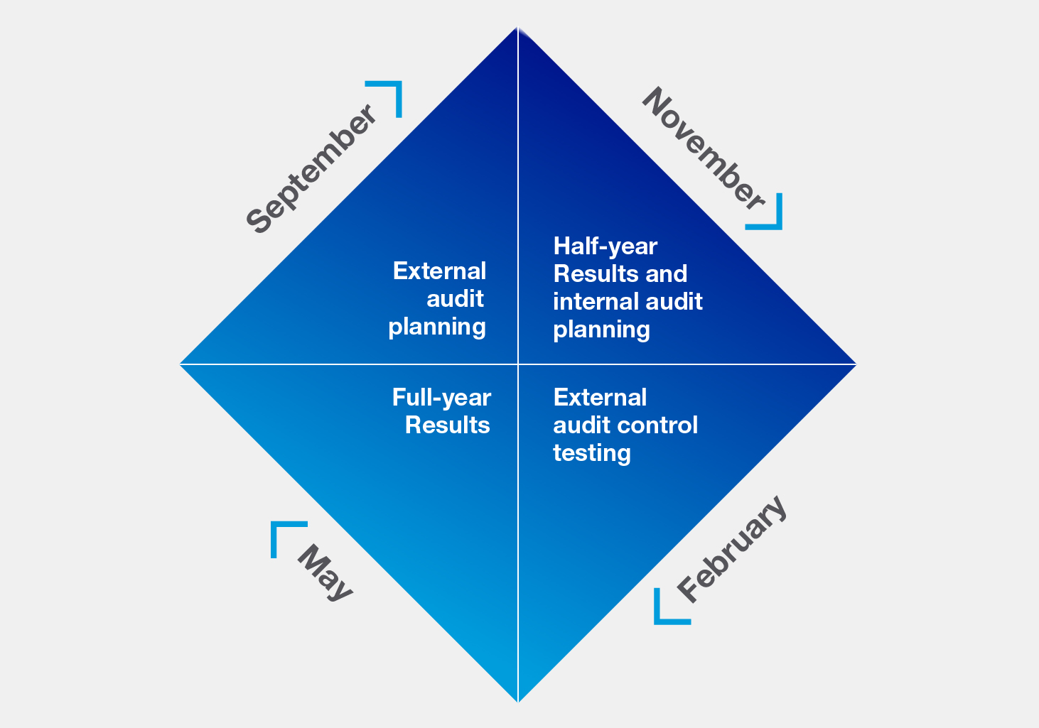 audit cycle_BG.jpg