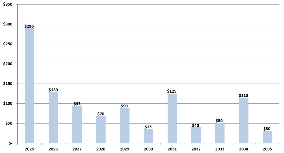 abscfforecast2024q4.jpg