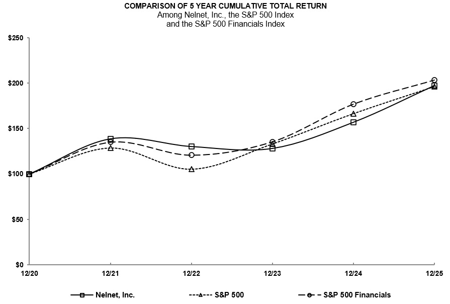 totalreturngraph2025.jpg